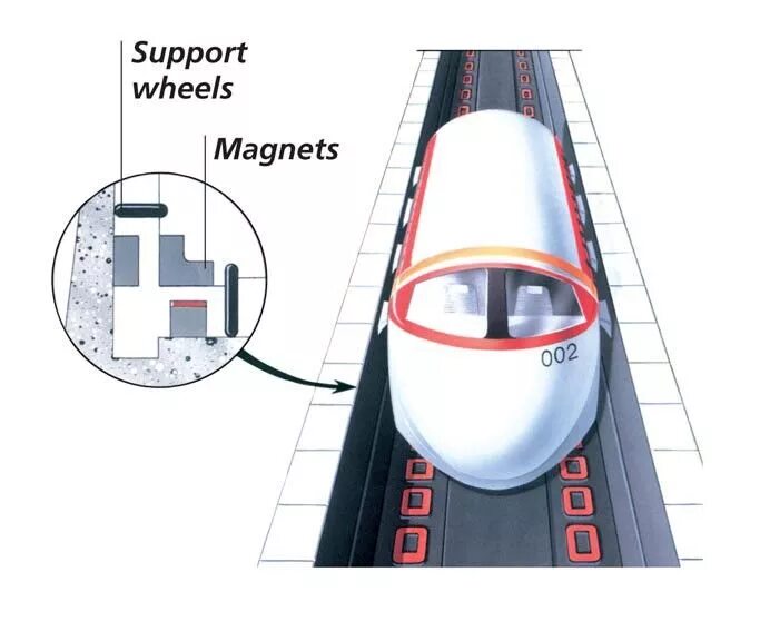 Поезд принцип движения. Маглев поезд на магнитной подушке схема. Электромагнитный подвес Маглев. Шанхай Маглев чертежи. Ems eds Маглев.