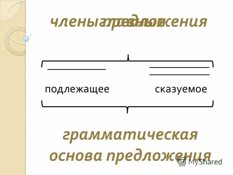 Звуки это то мы слышим грамматическая основа