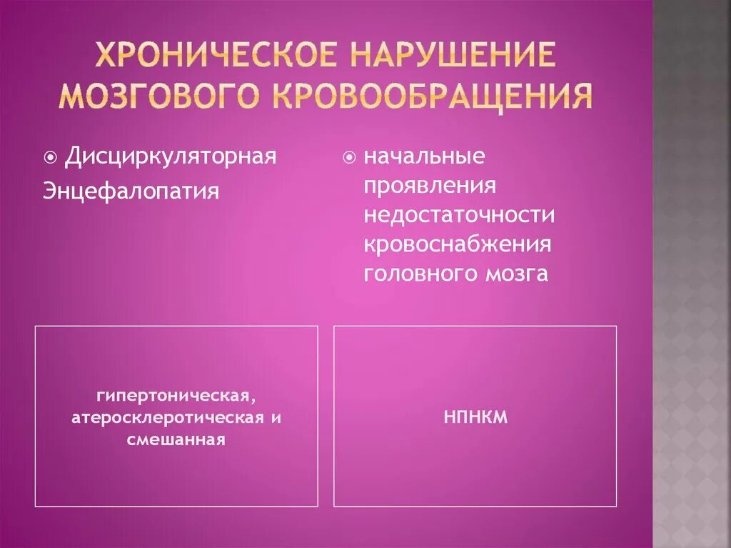 Недостаточности кровоснабжения мозга. Хронические нарушения мозгового кровообращения. Хронические нарушения мозгового кровообращения классификация. Нарушение кровообращения головного мозга симптомы хроническое. Хронические нарушения мозгового кровоснабжения.