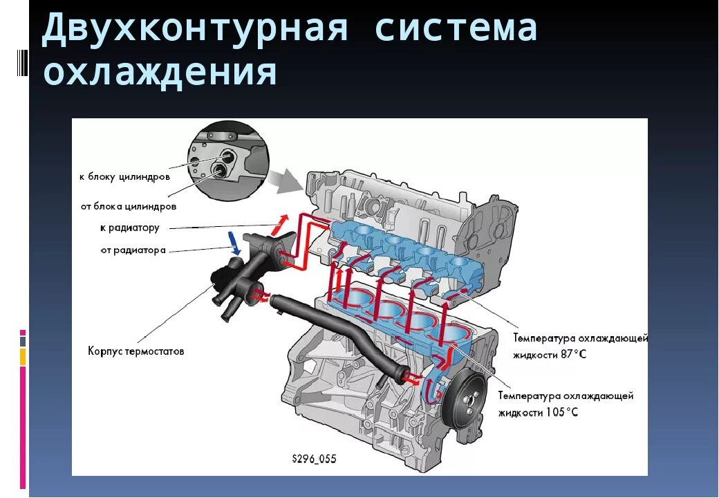 6 105 л. 6. Система охлаждения фольксваген поло седан 1. 6. 6.