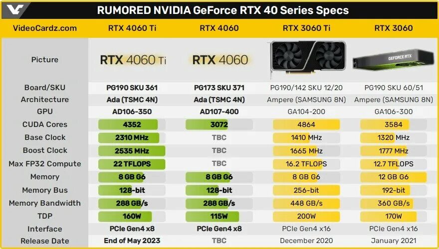 Rtx 4060 vs rtx 3060. Rtx 4060 vs rtx 3060