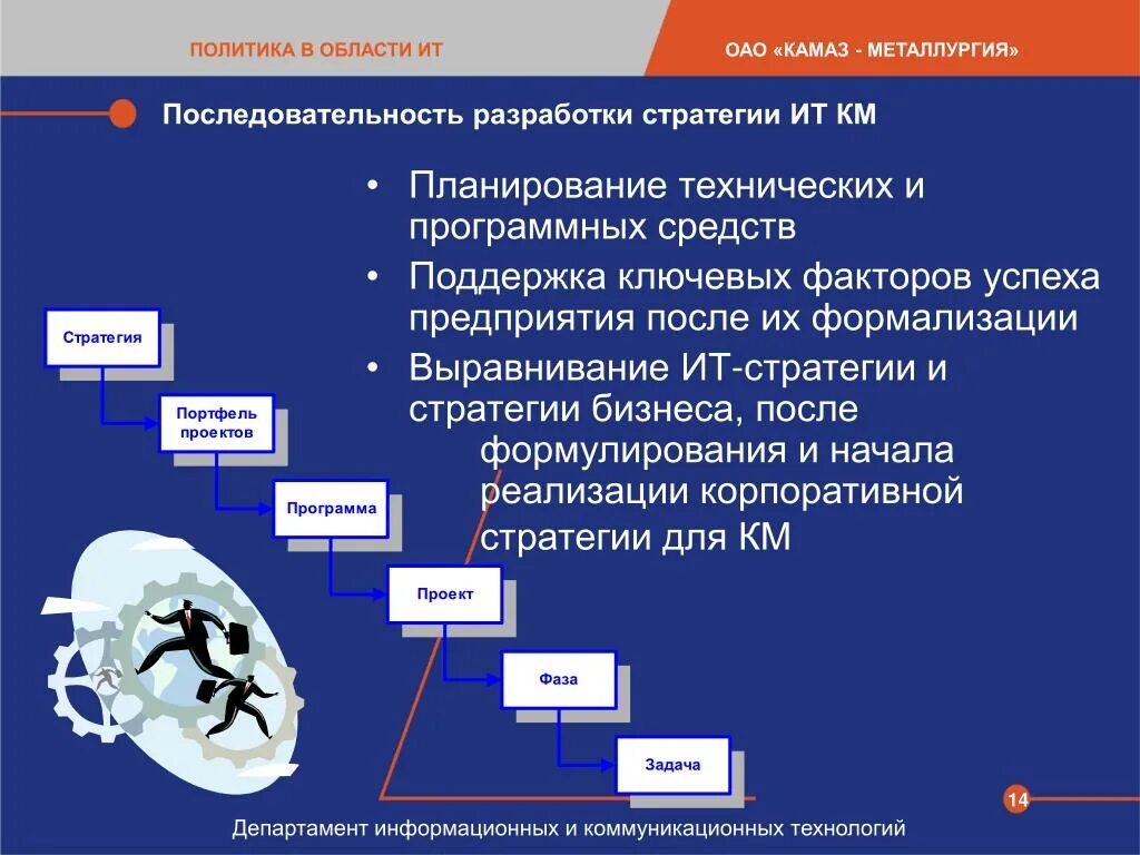 Последовательность разработки стратегии. Последовательность формулирования стратегии. ИТ стратегия. Последовательность разработки коммуникационных стратегий. Стратегии ис