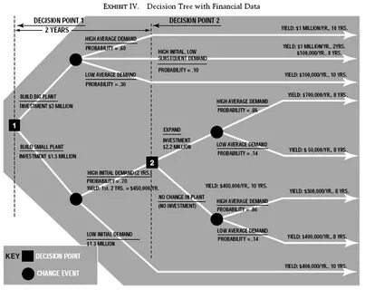 Decision pdf