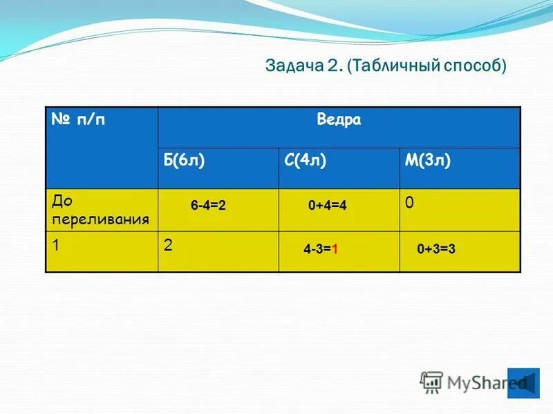 Метод двух ведер. Задача про два ведра 3 и 5 литров. Решение задач табличным способом 6 класс. 3,7 Литра. 20 литров воды в м3