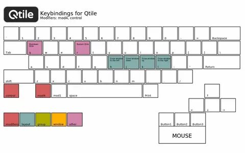 Macrokey keybinding 1.16 5 fabric