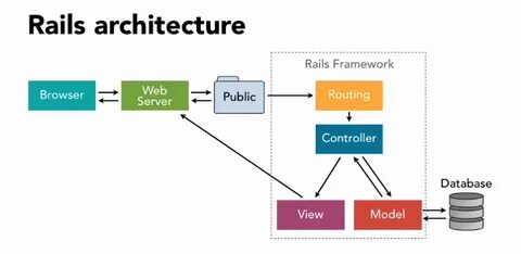 Web application frameworks