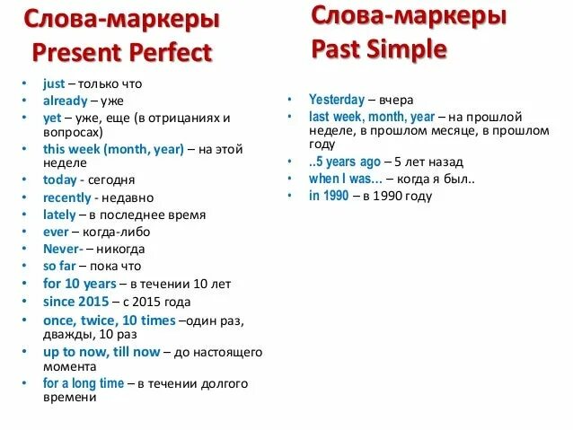 Present perfect маркеры. Present perfect simple маркеры времени. Сигнальные слова present perfect. Слова маркеры в английском present perfect. Спутники present perfect