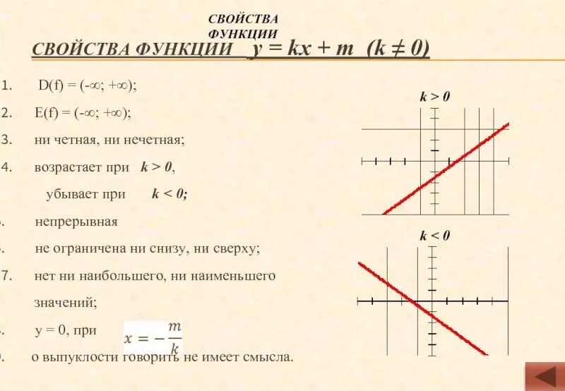 Дано функция y kx b. Y KX M график линейной функции. График функции KX+M=Y. Формула линейной функции — KX+M Y.. KX M Y линейная функция.