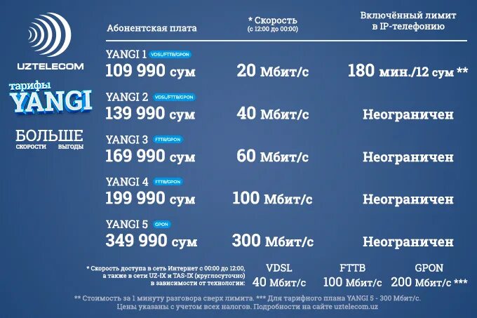 Узтелеком тарифы. Интернет UZTELECOM. Тарифные планы Узтелеком. Узтелеком тариф Unlim. Тарифы на 2024 год ростовская область