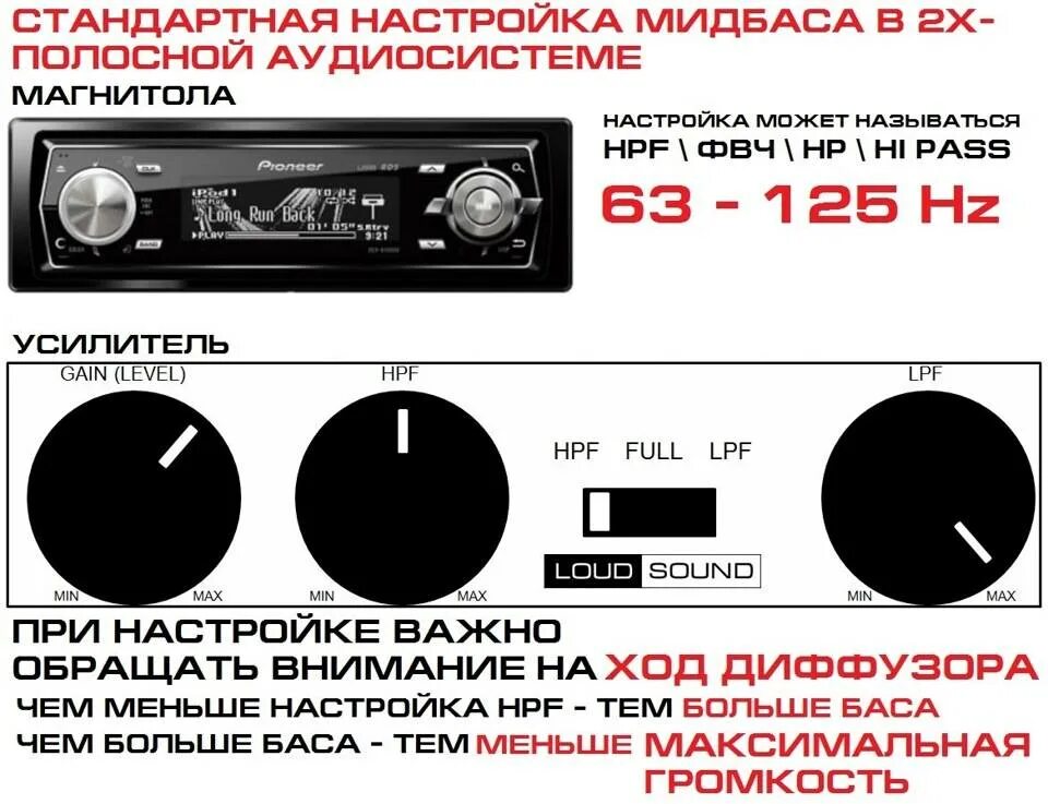 Настройка сабвуфера на усилителе. Регулировка усилителя под сабвуфер. Правильная настройка усилителя. Правильная настройка усилителя для саба. Сабвуфер какие частоты