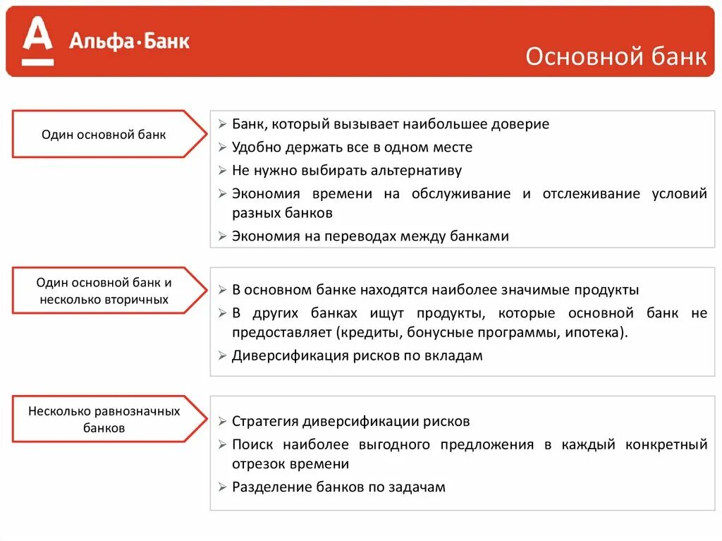 Альфа депозит для юридических лиц. Банковские продукты Альфа банка. Банковские услуги Альфа банка. Продвижение банковских продуктов. Услуги которые предоставляет Альфа банк.