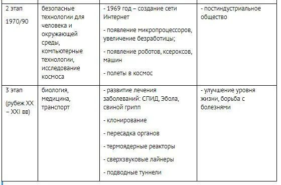 Таблица по истории 6 класс. Таблица по истории 8 класс. Таблица по истории России 8 класс. Заполнить таблицу по истории.