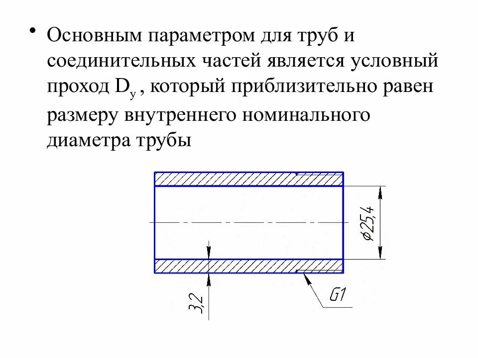 12.4. ГОСТ 2.109-73 Основные требования к чертежам - презентация онлайн