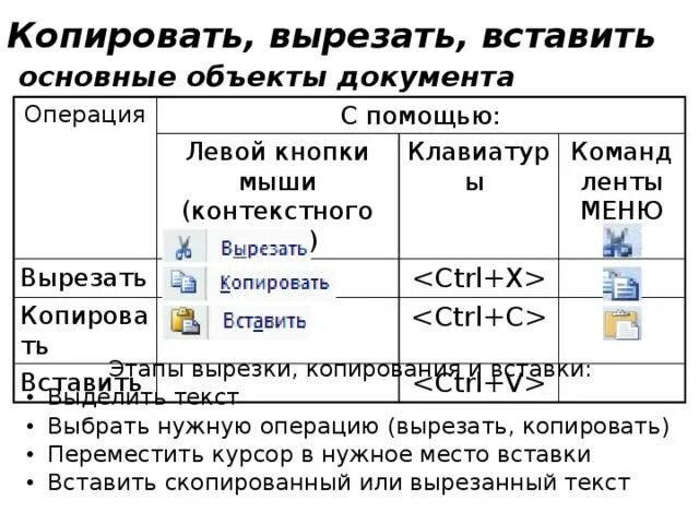 Быстро скопировать элемент