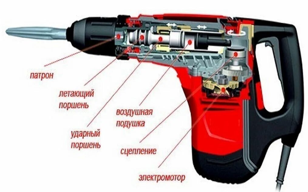 Как называется перфоратор. Ударный механизм перфоратора бош. Ударный механизм перфоратора Патриот. Ресанта перфоратор предохранительная муфта. Кнопка перфоратор Патриот rh320.