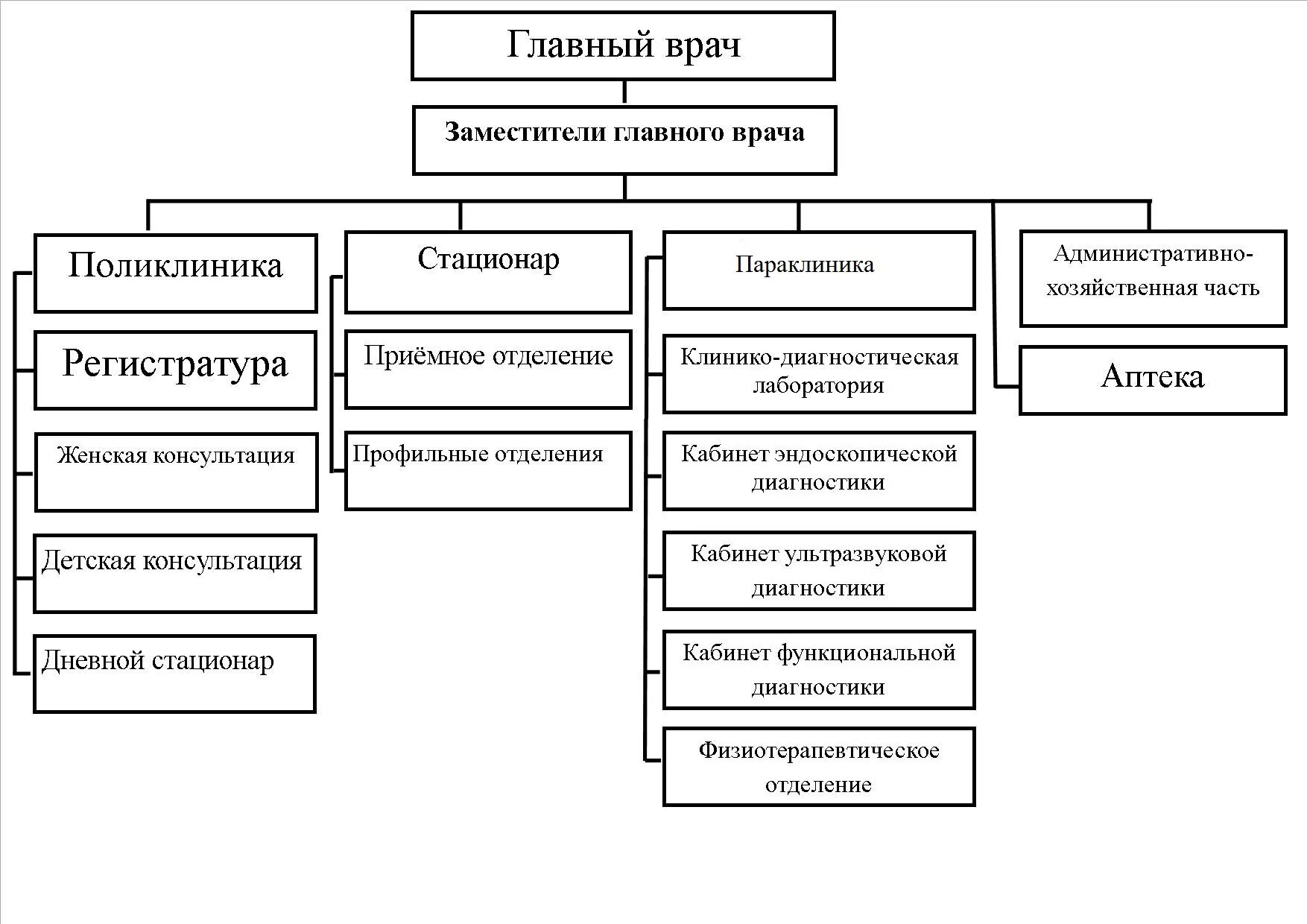 К основным операциям возможным в графическом. Схема организации производственного процесса. Структура производственного процесса. Схема производственного процесса предприятия. Структура производственного процесса на предприятии.