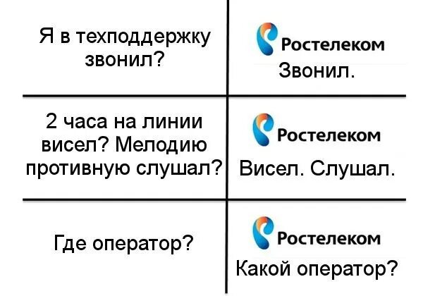 Почему звонит ростелеком. Ростелеком прикол. Ростелеком Мем. Шутки про Ростелеком. Ростелеком демотиваторы.