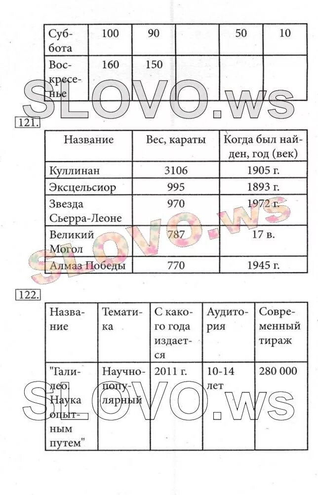 Информатика пятый параграф пятый класс. Информатика 5 класс 12 параграф. Гдз по информатике 5 класс босова параграф 12 номер 7. Информатика 5 класс параграф 12 номер 9. Информатике 5 класс гдз решебник.