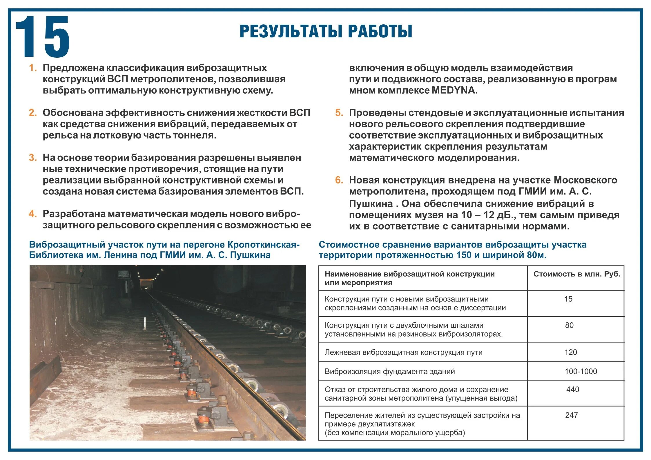 Верхнее строение пути в метро. ВСП метро. Верхнее строение пути метрополитена. Материалы ВСП метрополитена. Метрополитен расшифровка