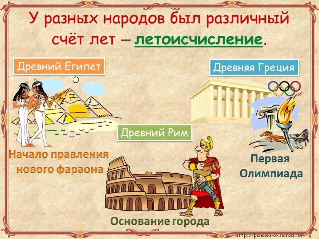 Система летоисчисления в египте и риме. Система летоисчисления в древнем египте и риме. система летоисчисления в древнем египте и в древнем риме. система летоисчисления в древнем египте 4. система летоисчисления в древнем египте и в древнем риме 4.