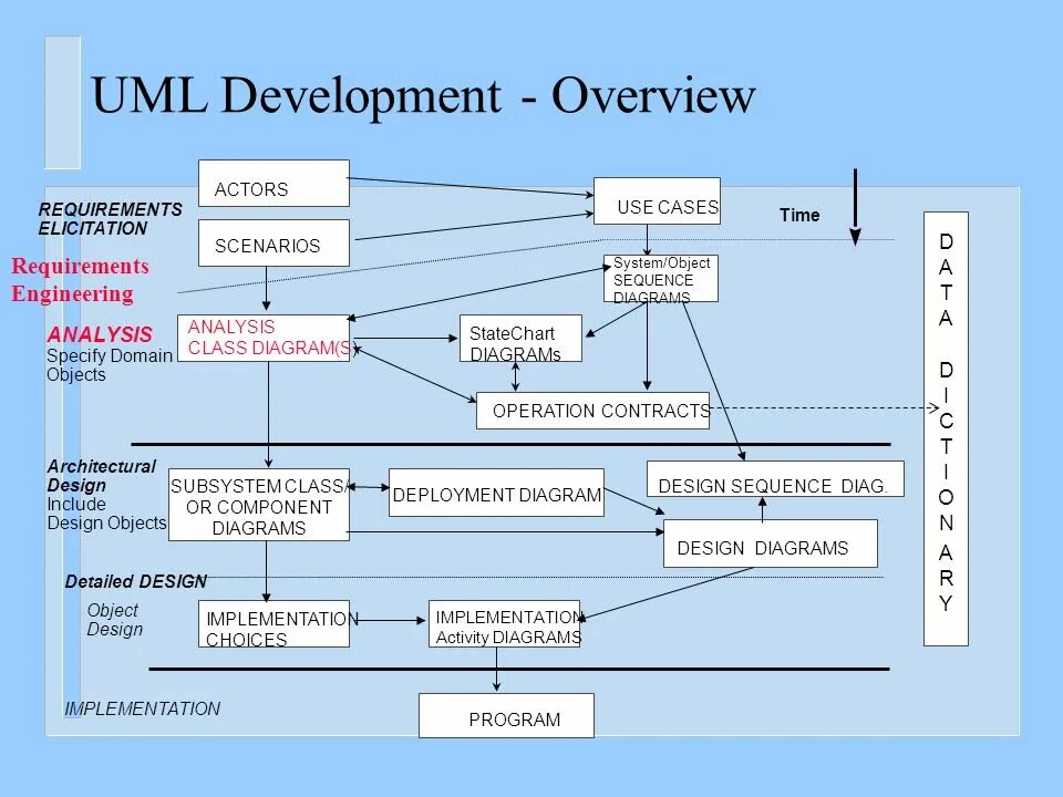Uml modelling. Uml диаграммы uml. диаграмма языка моделирования uml. архитектуры системы средствами uml. uml (unified modeling language).