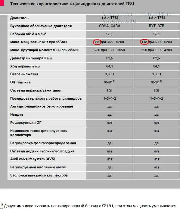 технические характеристики двигателя фольксваген 5. объем двигателя 1. Volkswagen 1. 8 tsi 152. двигатель фольксваген ea888 gen 2.
