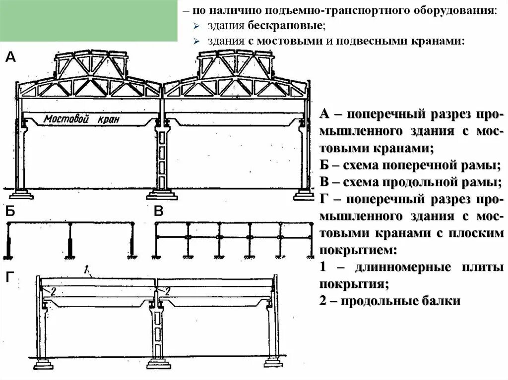 Типы пролетов. Поперечный разрез промышленного здания с мостовым краном. Одноэтажное двухпролетное промышленное здание с мостовым краном. . Каркас одноэтажного промышленного здания с мостовыми кранами. - Схема поперечного разреза цеха с мостовым краном.