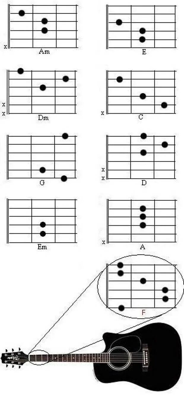 3 Аккорда на гитаре для начинающих 4 струны. Разбор аккордов на гитаре для начинающих. Первые аккорды на гитаре для начинающих. Схемы простых аккордов на гитаре.
