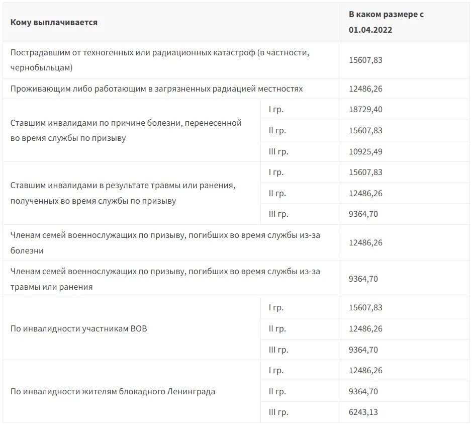 13 пенсия сколько. Размер пенсий по государственному пенсионному обеспечению 2022. Размер пенсии по государственному пенсионному обеспечению в 2022 году. Размер социальной пенсии в 2022. Размер социальной пенсии по старости в 2022 году.