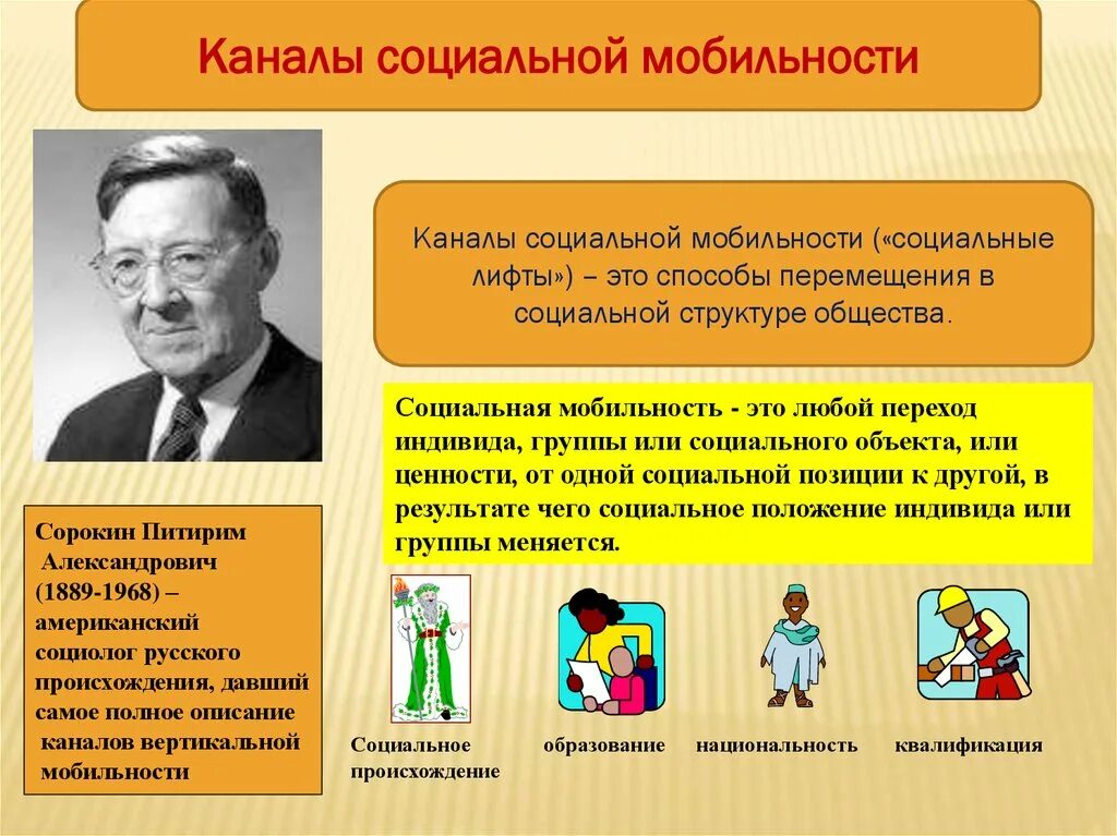 Каналами социальной мобильности называют. Каналы социальной мобильности. Социальная мобильность. Социальная мобильность каналы социальной мобильности. Питирим Сорокин социальные лифты.