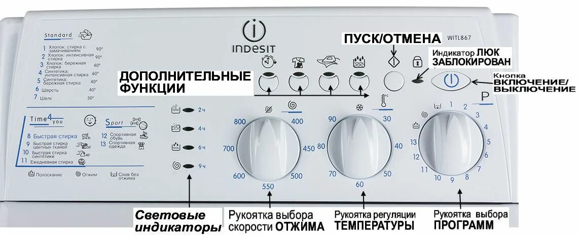 Машинка Индезит с вертикальной загрузкой режимы. Стиральная машина Индезит w105tx панель управления. Машинка Индезит стиральная режимы. Стиральная машина Индезит 85 панель управления.