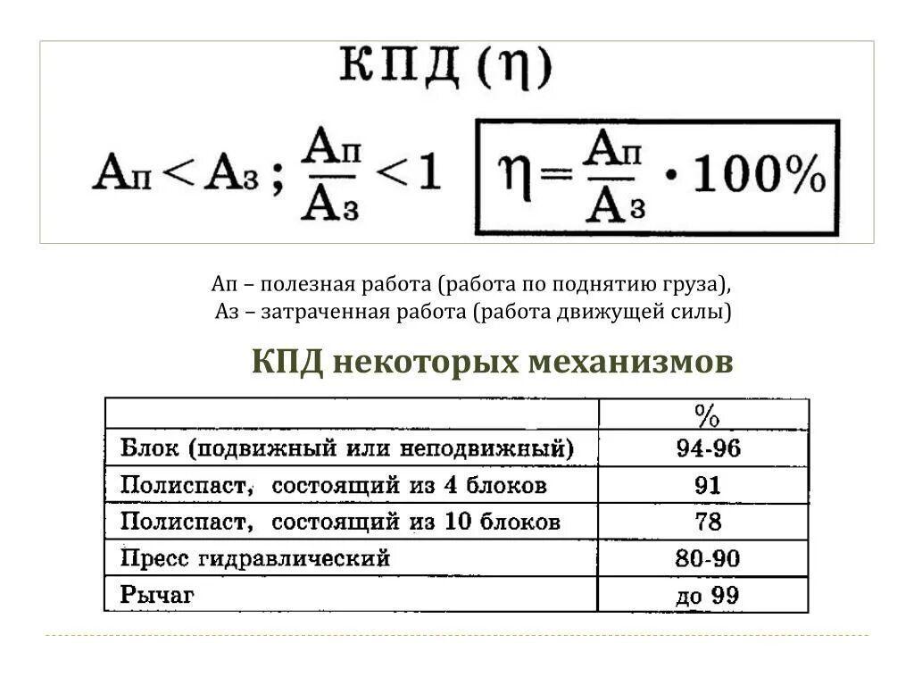 Коэффициент полезного действия формула 7 класс физика. Полезная работа КПД. Коэффициент полезного действия механизма физика. КПД простых механизмов таблица. Кпд механизмов 7 класс физика