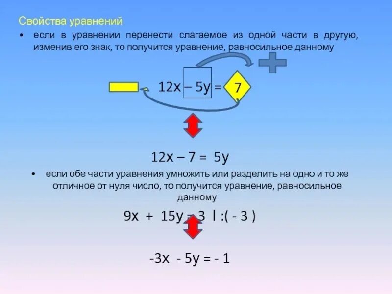 Изменится часть. Если слагаемое перенести из одной части уравнения в другую. Перенос одной части уравнения в другую. Уравнение с переносом из одной части в другую. Свойства уравнений.