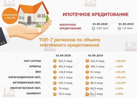 Ипотека подобрать квартиру