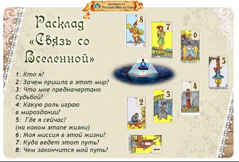 Таро на будущее на себя. Расклады Таро. Расклады Таро схемы. Схемы расклада карт Таро. Расклады на картах Таро.