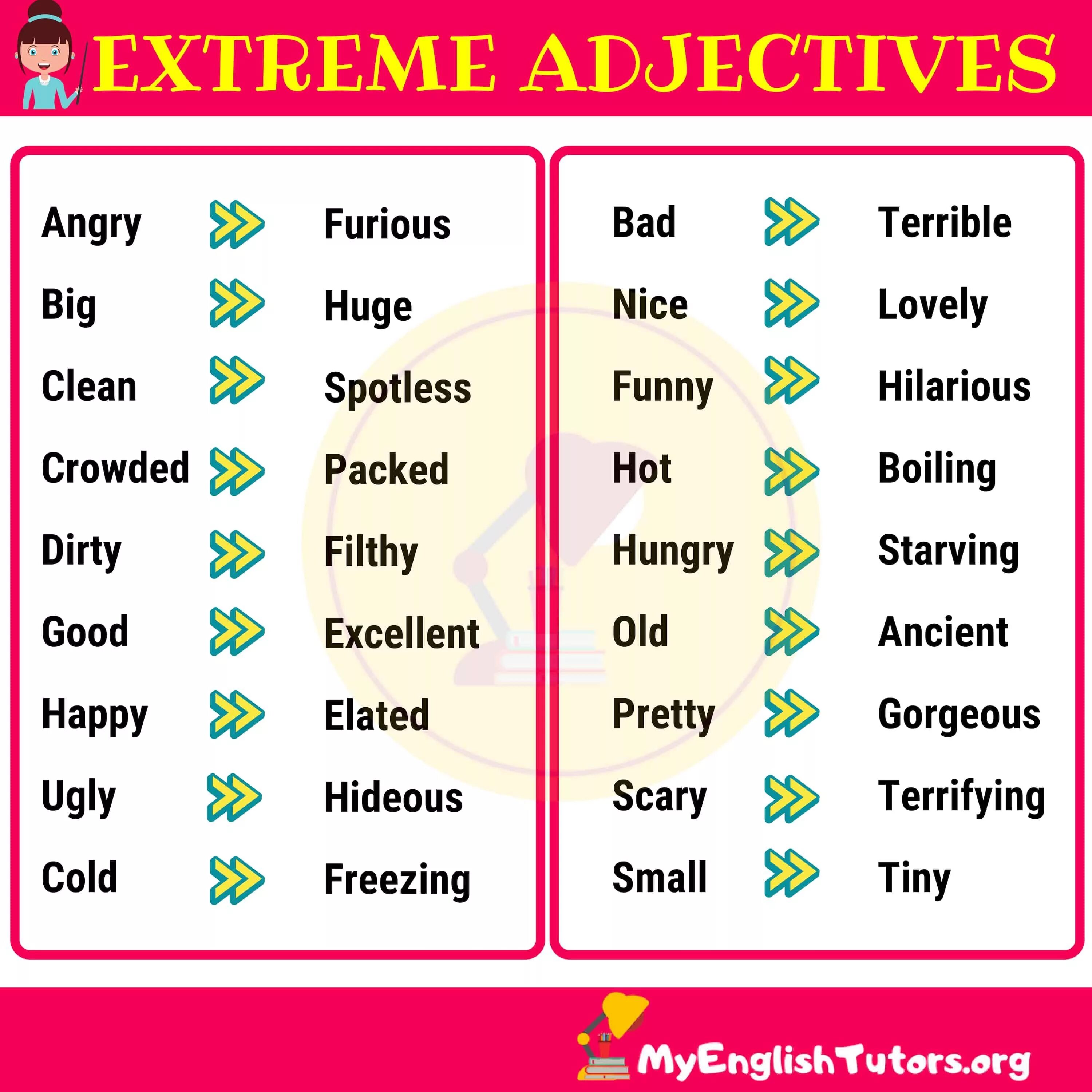 Extreme adjectives в английском языке. Экстремальные прилагательные в английском. Strong adjectives. Strong adjectives список.