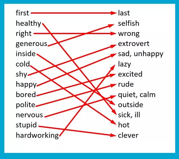противоположные глаголы в англ. антонимы на английском. антонимы в английском языке таблица. синонимы и антонимы на английском. прилагательные opposites.