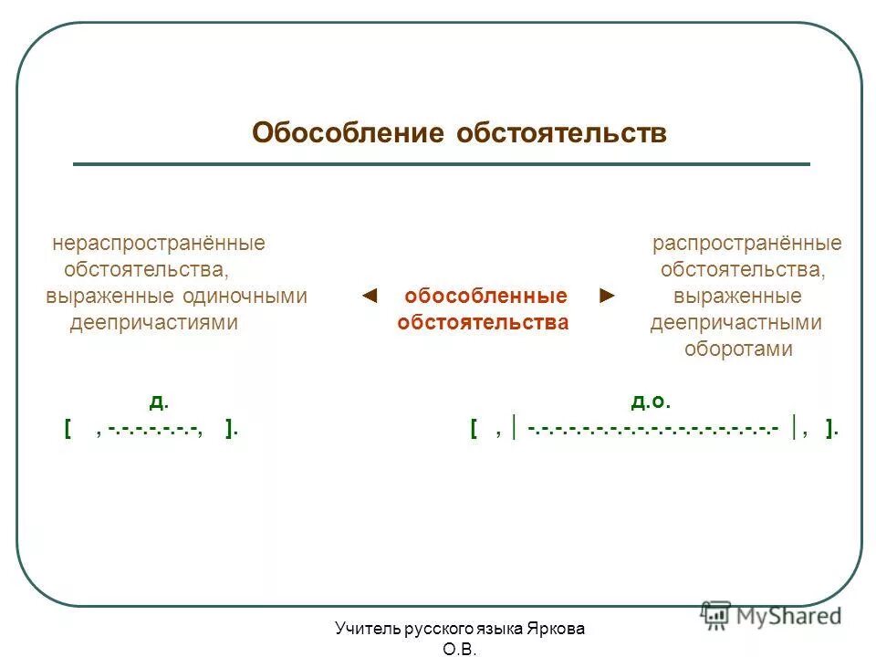 Распространите предложения обстоятельствами выраженными