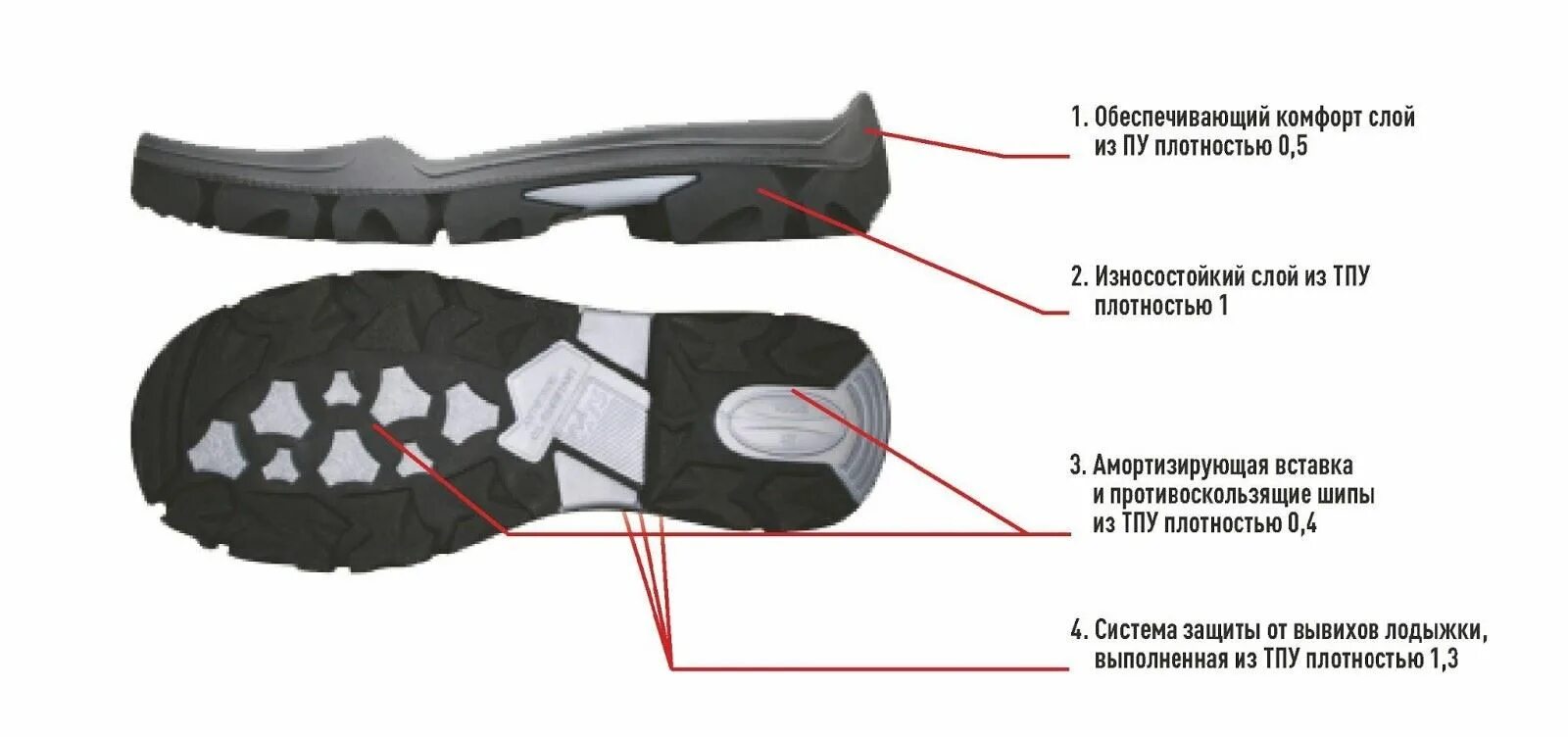 ТПУ обувь подошва что это. Подошвы из TPU (термополиуретана). Подошвы из термополиуретана ТПУ TPU. Ботинки MTS Power 5. Какая подошва тяжелее