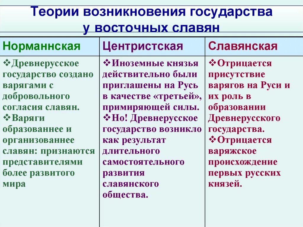 Теории российской государственности. Предпосылки образования государства у восточных славян таблица. 1. Причины формирования государственности у восточных славян.. Причины (предпосылки) формирования государства у восточных славян.. Предпосылки формирования государства у восточных славян таблица.