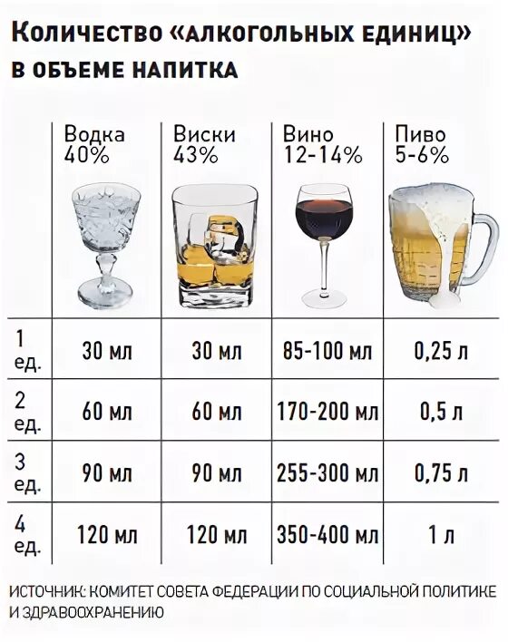 Сколько градусов в напитках