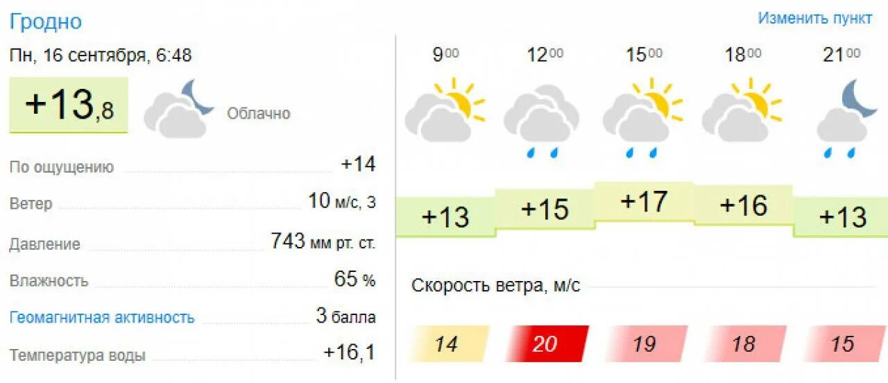 Прогноз погоды в гродно по часам. Погода в Гродно. Погода в Гродно на сегодня. Климат в Гродно. Погода в Гродно на 10 дней.