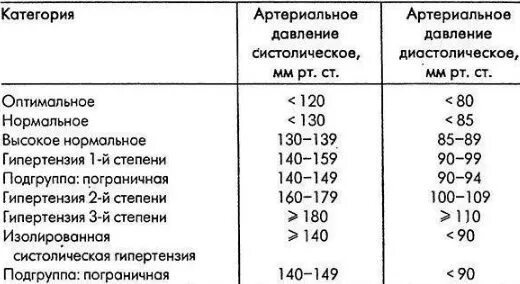 Давление 180 на 100. Давление тонометр 190 на 120. Давление 180/100 тонометр. Давление 180 на 100 у мужчин. Давление 180 с тонометра.