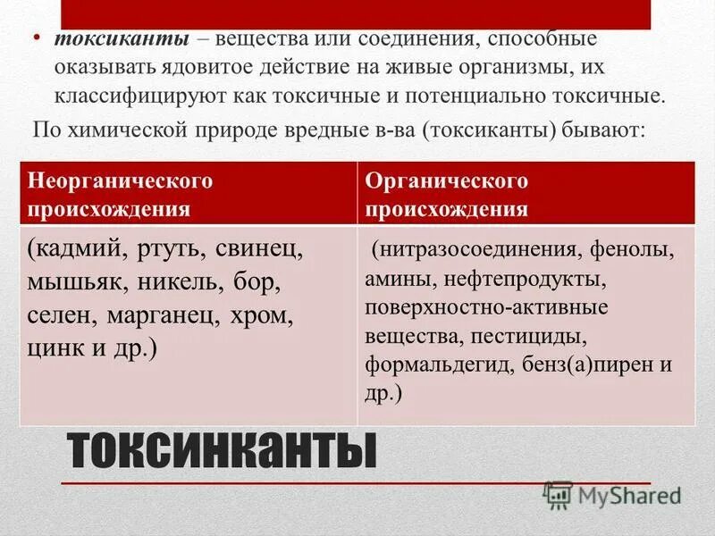 Токсины читать на русском. Синтетические токсиканты. Природные токсиканты. Неорганические токсиканты. Какие вещества относятся к токсикантам?.