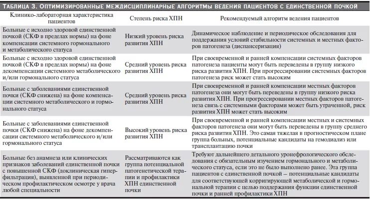 Группы инвалидности при хронической почечной недостаточности. Инвалидность при почечной недостаточности. Группа инвалидности при почечной недостаточности. Группа инвалидности при диализе почек. Рак почки инвалидность