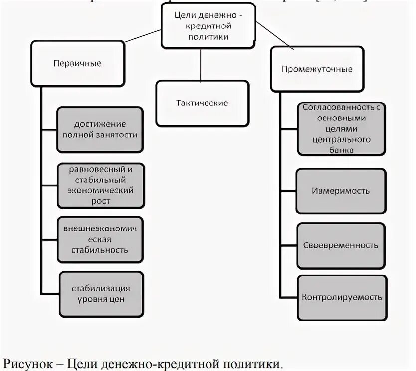 Инструменты регулирования центрального банка. Схема кредитно-денежной политики цб. инструменты денежно кредитного регулирования цб. инструменты центрального банка для денежно-кредитного регулирования. инструменты денежно-кредитной политики схема.
