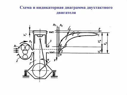 Диаграмма двухтактного двигателя