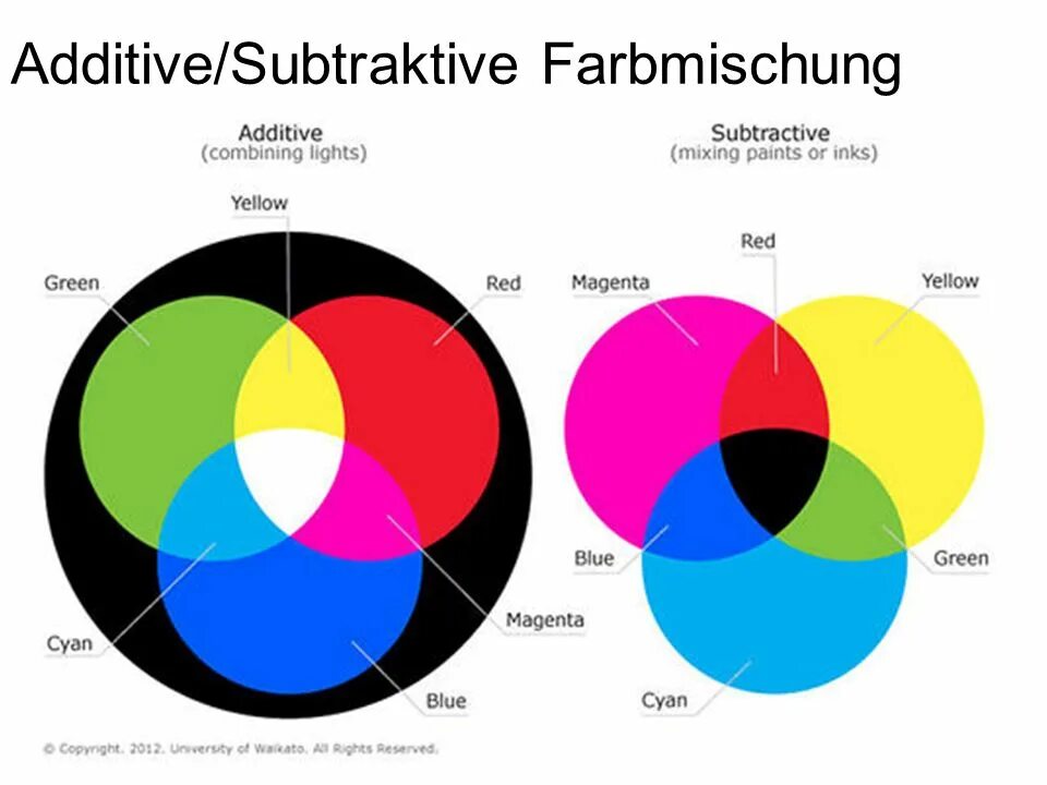 Mix цвета. Теория цвета смешение цветов. Основные цвета Red Yellow Blue. Циановый цвет RGB. Red+Blue какой цвет.