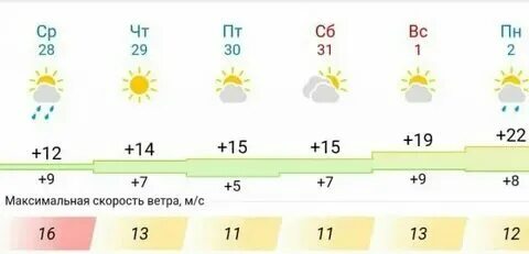 Бюрганы. Буинск чувашия. Погода в буинске татарстан на сегодня. Погода в буинске татарстан на сегодня. Мэр буинска.