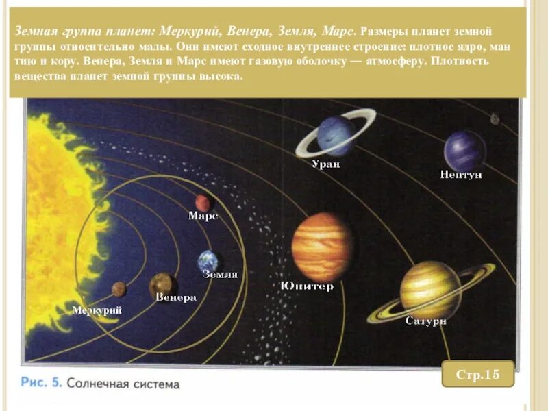 Учебник планет. Планеты солнечной системы презентация 5 класс география. проект планеты солнечной системы 5 класс география. планеты солнечной системы 5 класс география. солнечная система учебник 5 класс география.